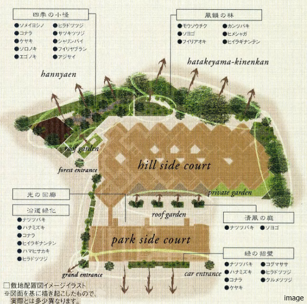 パークハウス池田山公園－白金台の杜－｜敷地配置図イメージイラスト
